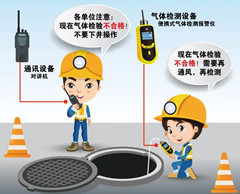 泽州有限空间操作说明
